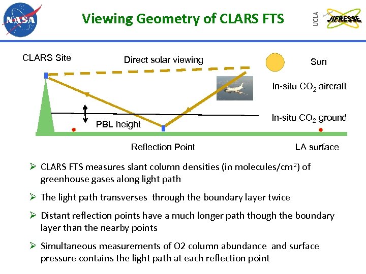 Viewing Geometry of CLARS FTS CLARS Site Direct solar viewing Sun In-situ CO 2