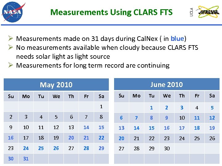 Measurements Using CLARS FTS Ø Measurements made on 31 days during Cal. Nex (
