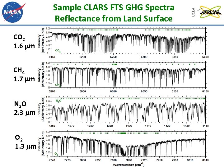 Sample CLARS FTS GHG Spectra Reflectance from Land Surface CO 2 1. 6 mm