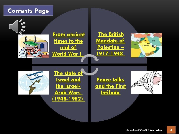 Contents Page From ancient times to the end of World War I The British