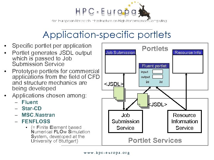Application-specific portlets • Specific portlet per application Job Submission • Portlet generates JSDL output