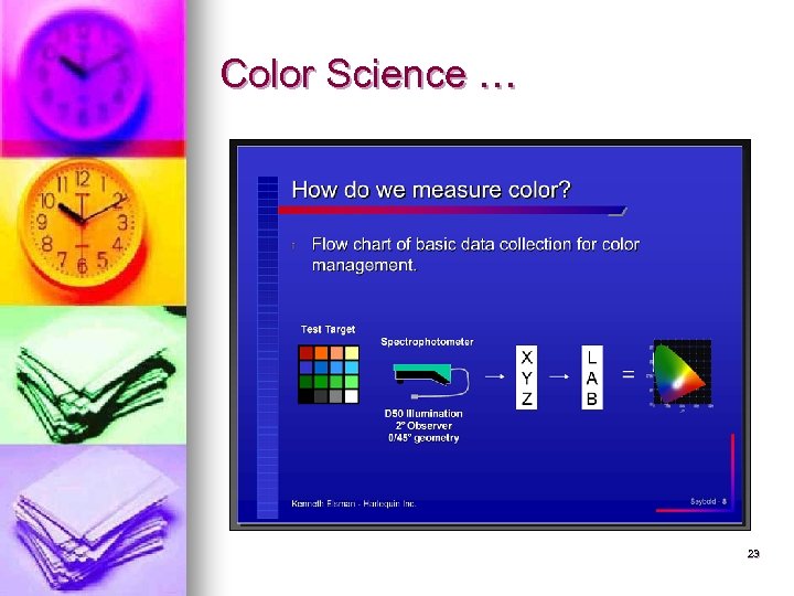 Color Science … 23 