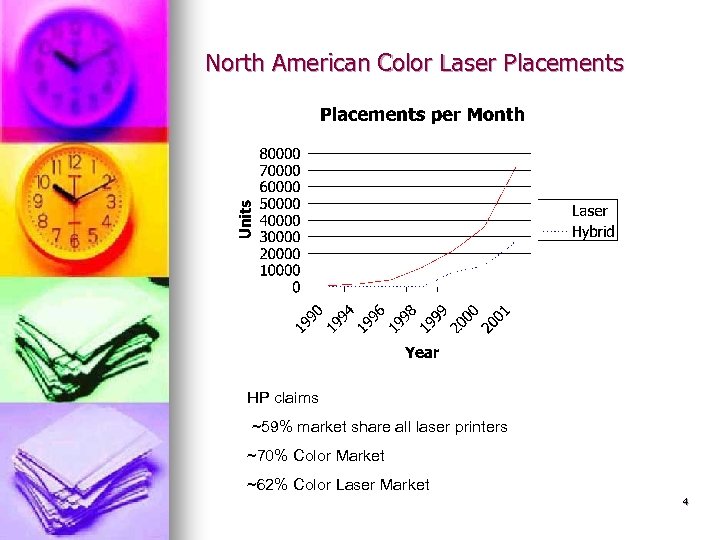 North American Color Laser Placements HP claims ~59% market share all laser printers ~70%