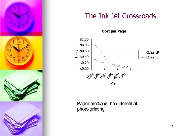 The Ink Jet Crossroads Paper media is the differential: photo printing 5 