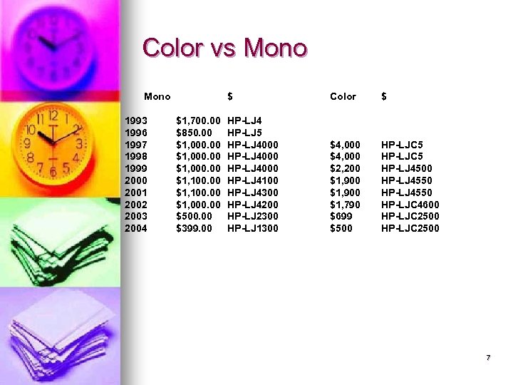 Color vs Mono 1993 1996 1997 1998 1999 2000 2001 2002 2003 2004 $