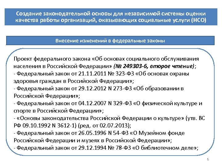 Создание законодательной основы для независимой системы оценки качества работы организаций, оказывающих социальные услуги (НСО)