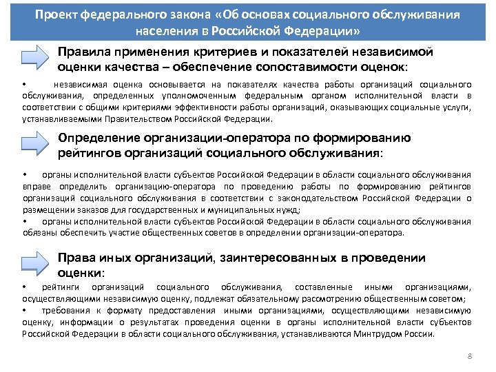 Проект федерального закона «Об основах социального обслуживания населения в Проект федерального закона «Об основах