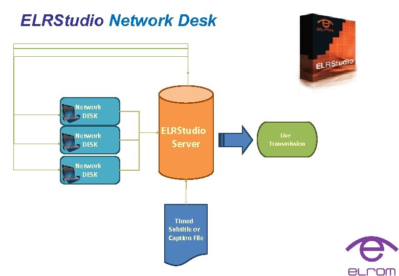 ELRStudio Network Desk Network DESK ELRStudio Server Network DESK Timed Subtitle or Caption File