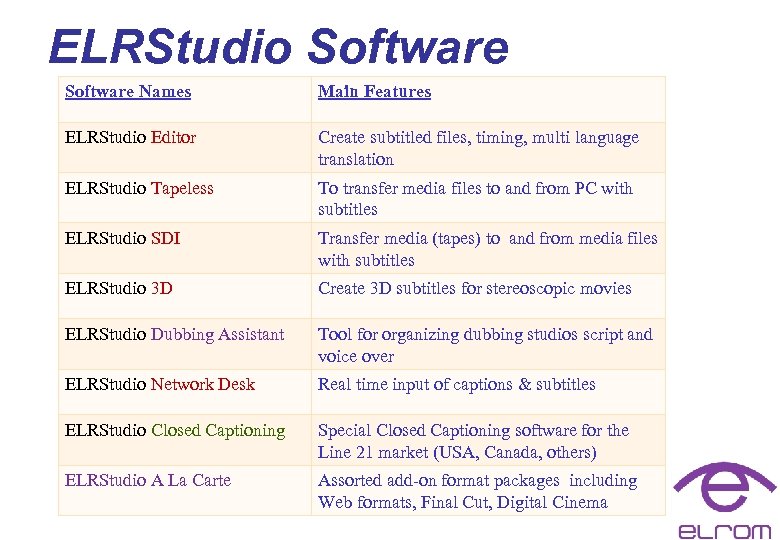 ELRStudio Software Names Main Features ELRStudio Editor Create subtitled files, timing, multi language translation