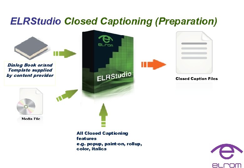 ELRStudio Closed Captioning (Preparation) Dialog Book or/and Template supplied by content provider Closed Caption