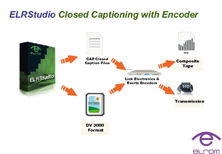 ELRStudio Closed Captioning with Encoder CAP Closed Caption Files Composite Tape Link Electronics &