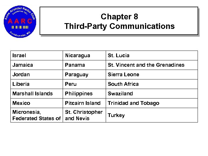 Chapter 8 Third-Party Communications Israel Nicaragua St. Lucia Jamaica Panama St. Vincent and the