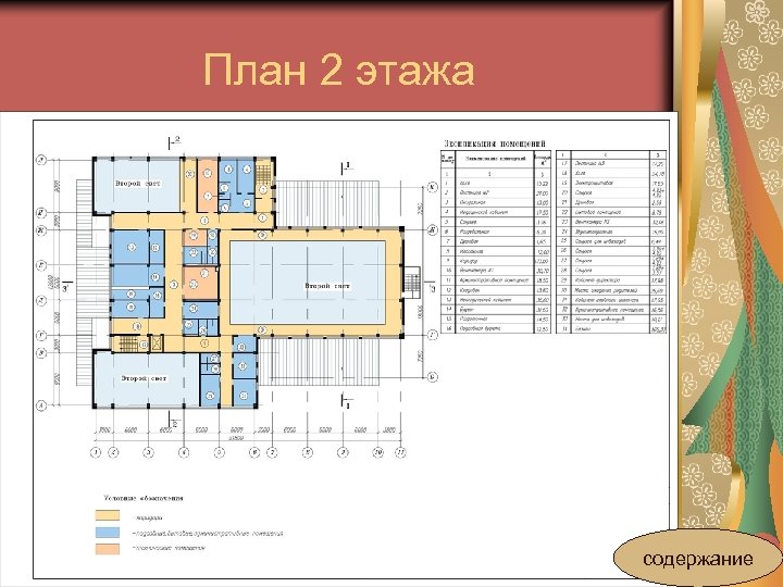 План 2 этажа содержание 