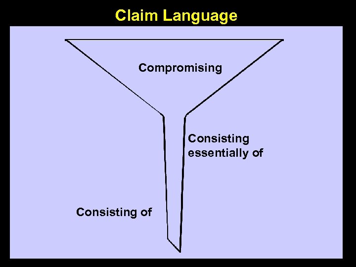 Claim Language Compromising Consisting essentially of Consisting of 