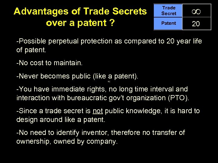 Advantages of Trade Secrets over a patent ? Trade Secret Patent 20 -Possible perpetual