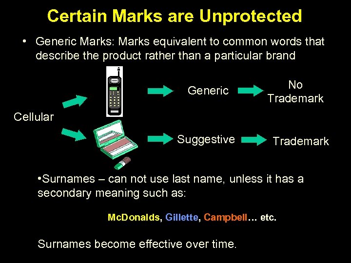 Certain Marks are Unprotected • Generic Marks: Marks equivalent to common words that describe