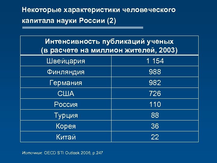 Некоторые характеристики человеческого капитала науки России (2) Интенсивность публикаций ученых (в расчете на миллион