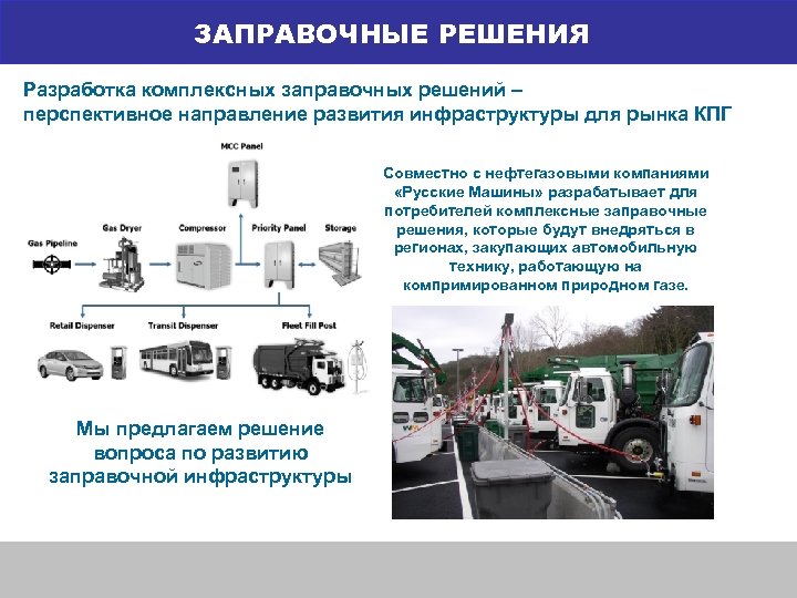 ЗАПРАВОЧНЫЕ РЕШЕНИЯ Разработка комплексных заправочных решений – перспективное направление развития инфраструктуры для рынка КПГ