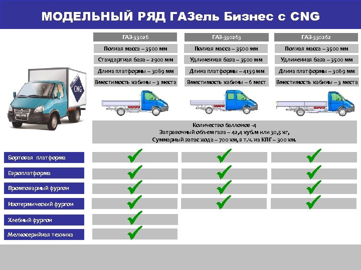 Ряд газов. ГАЗ-330263 КПГ. Газель 33026 метан. Модельный ряд ГАЗ линейка. Масса баллонов ГАЗ 33026.