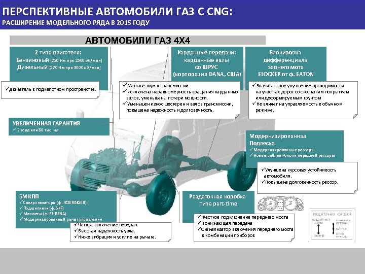 ПЕРСПЕКТИВНЫЕ АВТОМОБИЛИ ГАЗ C CNG: РАСШИРЕНИЕ МОДЕЛЬНОГО РЯДА В 2015 ГОДУ АВТОМОБИЛИ ГАЗ 4