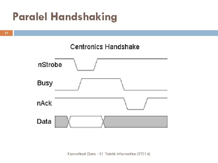 Paralel Handshaking 17 Komunikasi Data - S 1 Teknik Informatika (ST 014) 