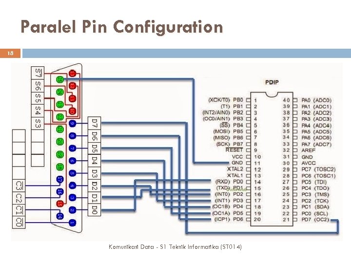 Paralel Pin Configuration 18 Komunikasi Data - S 1 Teknik Informatika (ST 014) 