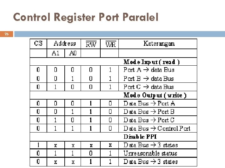 Control Register Port Paralel 25 