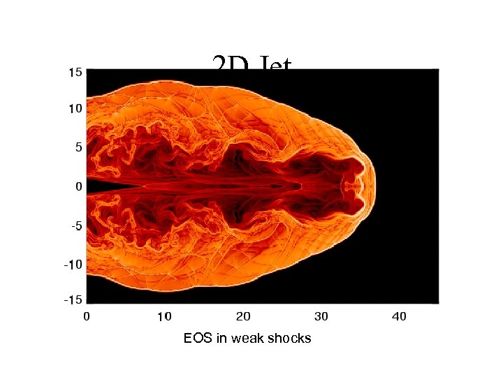 2 D Jet EOS in weak shocks 
