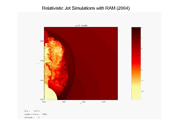 Relativistic Jet Simulations with RAM (2004) 
