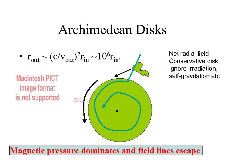 Archimedean Disks • rout ~ (c/vout)2 rin ~106 rin. Net radial field Conservative disk