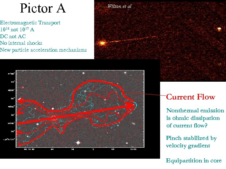 Pictor A Wilson et al Electromagnetic Transport 1018 not 1017 A DC not AC