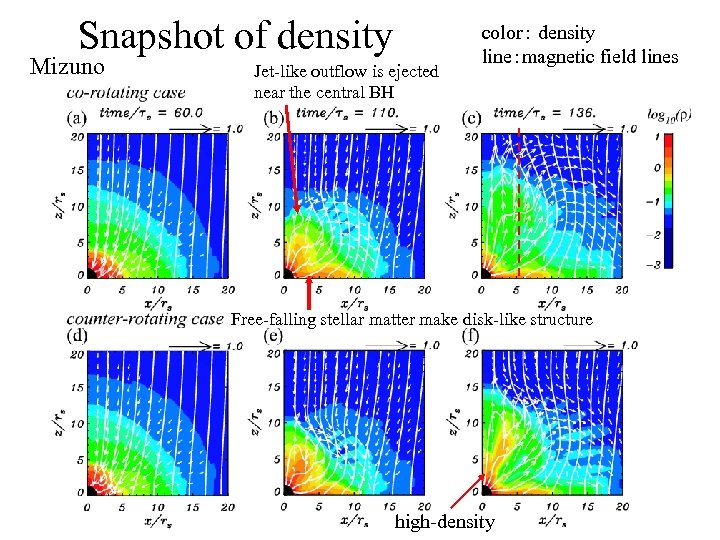 Snapshot of density Mizuno Jet-like outflow is ejected near the central BH color： density