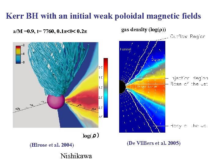 Kerr BH with an initial weak poloidal magnetic fields a/M =0. 9, t= 7760,