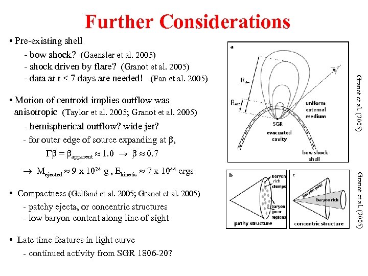 Further Considerations • Motion of centroid implies outflow was anisotropic (Taylor et al. 2005;