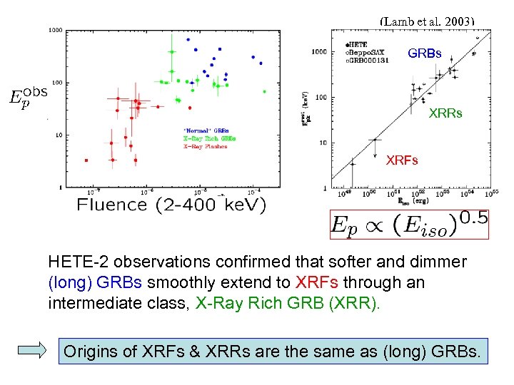 (Lamb et al. 2003) GRBs XRRs XRFs HETE-2 observations confirmed that softer and dimmer