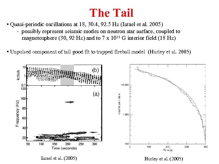 The Tail • Quasi-periodic oscillations at 18, 30. 4, 92. 5 Hz (Israel et
