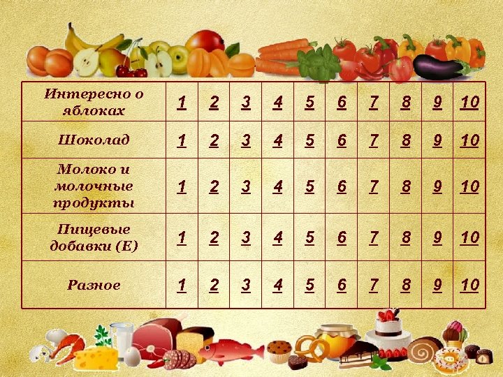 Интересно о яблоках 1 2 3 4 5 6 7 8 9 10 Шоколад