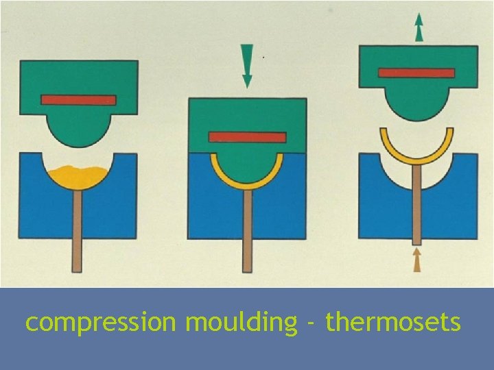 compression moulding - thermosets 