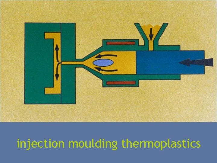 injection moulding thermoplastics 