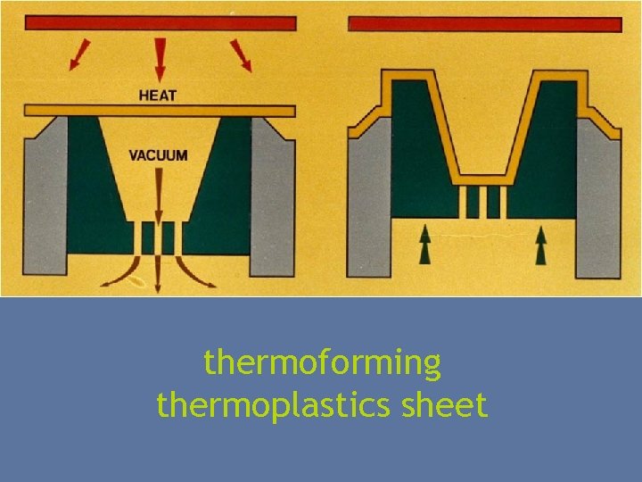 thermoforming thermoplastics sheet 