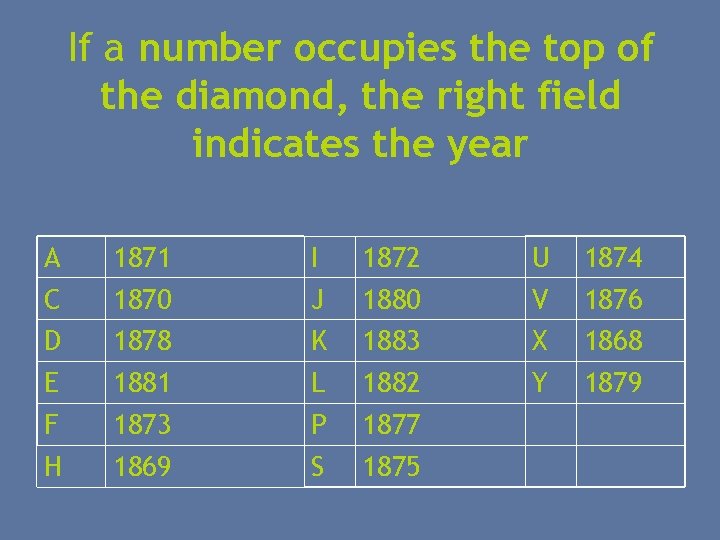 If a number occupies the top of the diamond, the right field indicates the