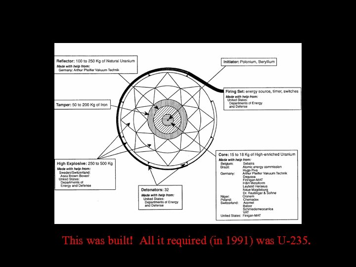 This was built! All it required (in 1991) was U-235. 