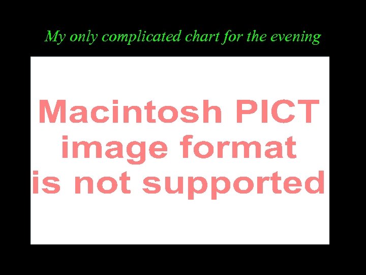 My only complicated chart for the evening 