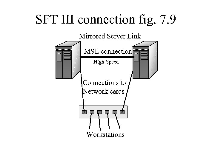SFT III connection fig. 7. 9 Mirrored Server Link MSL connection High Speed Connections