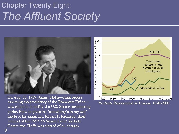 Chapter Twenty-Eight: The Affluent Society 8 On Aug. 22, 1957, Jimmy Hoffa—right before assuming