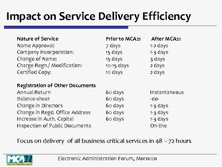 Impact on Service Delivery Efficiency Nature of Service Name Approval: Company Incorporation: Change of