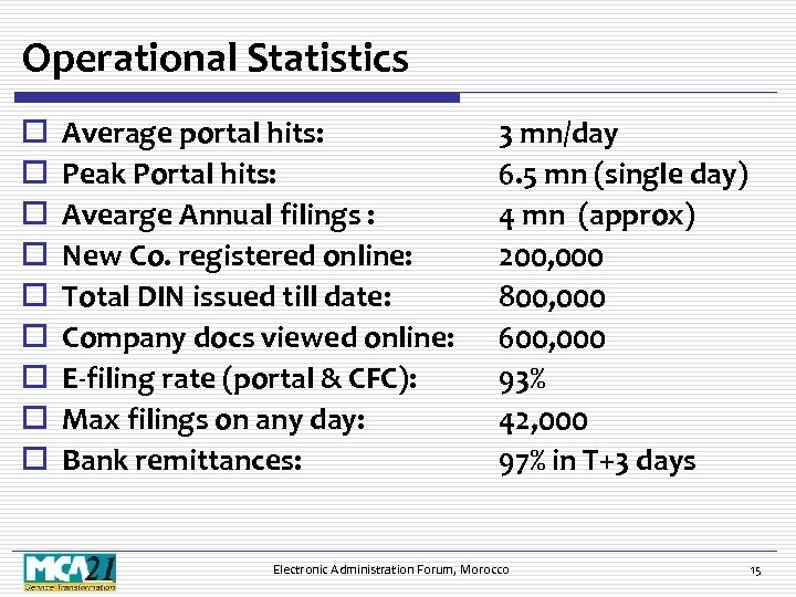 Operational Statistics o o o o o Average portal hits: Peak Portal hits: Avearge