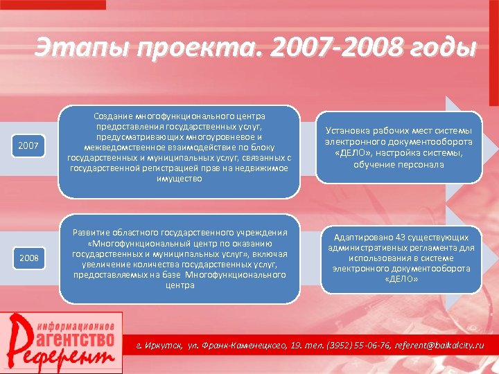 Этапы проекта. 2007 -2008 годы 2007 Создание многофункционального центра предоставления государственных услуг, предусматривающих многоуровневое