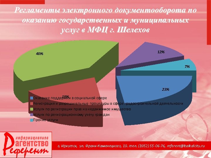 Регламенты электронного документооборота по оказанию государственных и муниципальных услуг в МФЦ г. Шелехов 40%