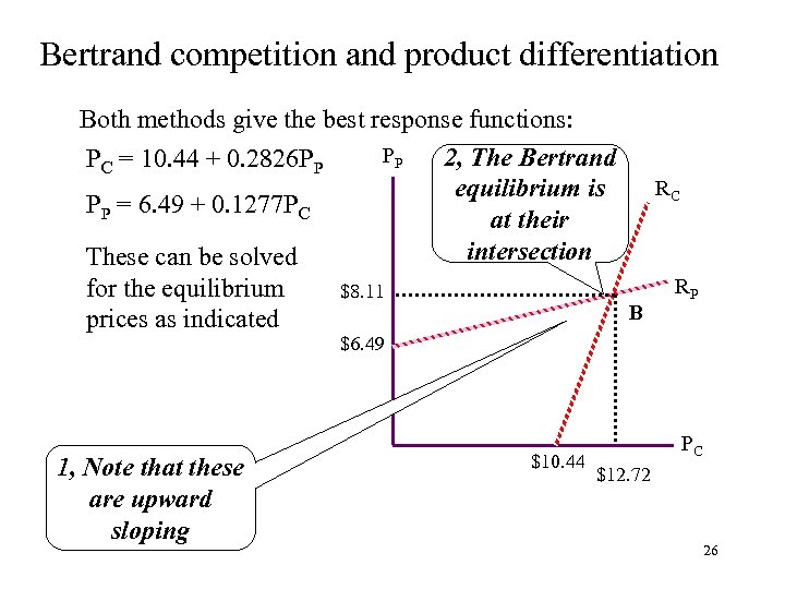 Bertrand competition and product differentiation Both methods give the best response functions: PP 2,